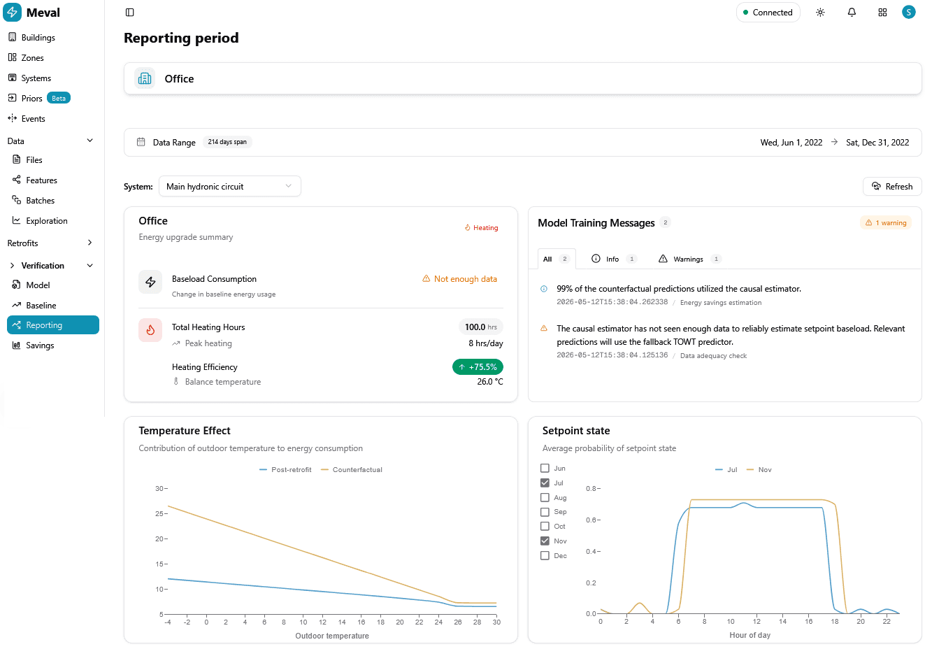 Dashboard preview